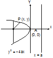 2235_Different forms of the parabola1.png